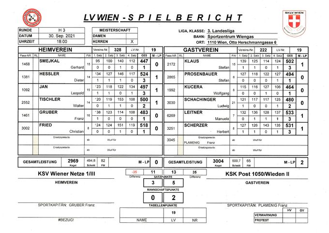 Bestleistung: HESSLER Dieter 524 Kegel