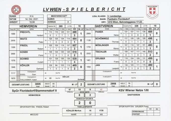 Bestleistung: TISCHLER Walter 513 Kegel