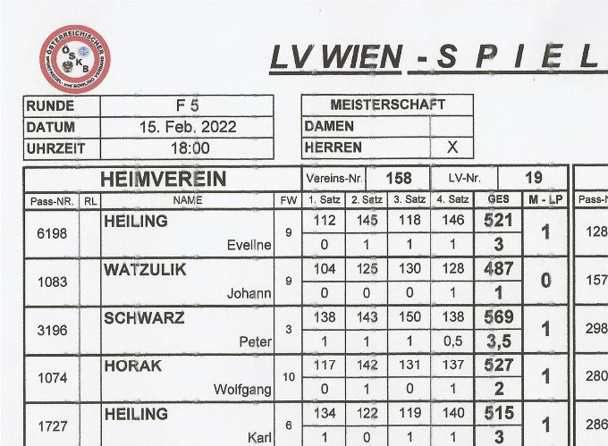 Bestleistung: STÖCKL Walter 533 Kegel