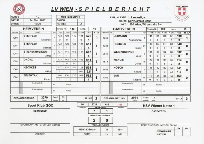Bestleistung: WEISKIRCHNER Josef 532 Kegel