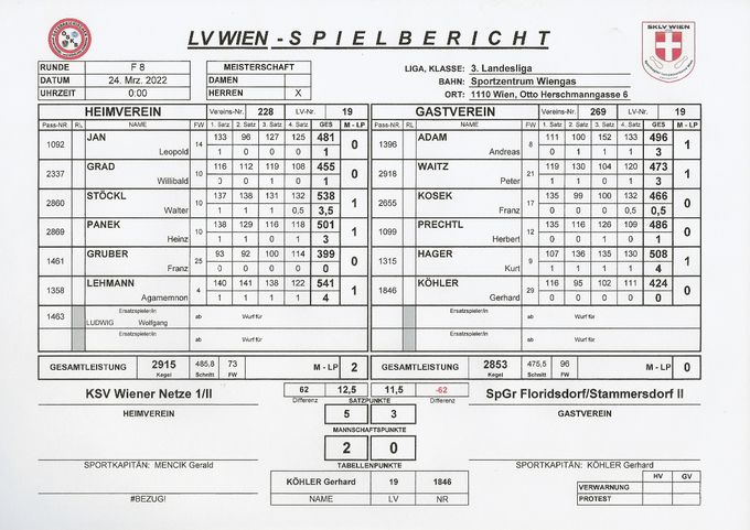 Bestleistung: LEHMANN Aga 541 Kegel