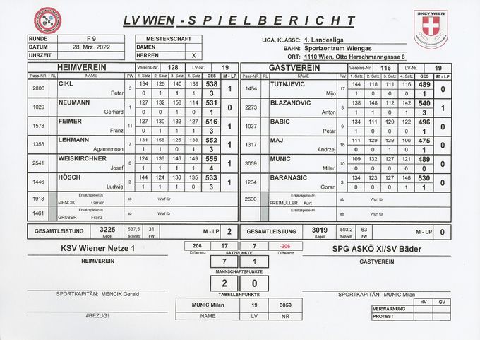 Bestleistung: WEISKIRCHNER Josef 555 Kegel