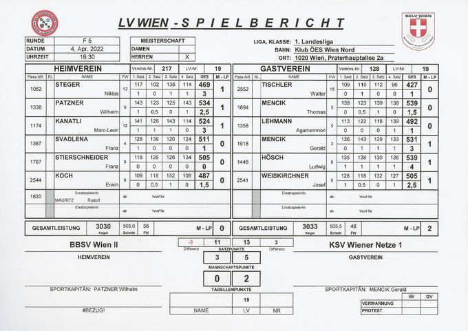 Bestleistung: HÖSCH Ludwig 539 Kegel