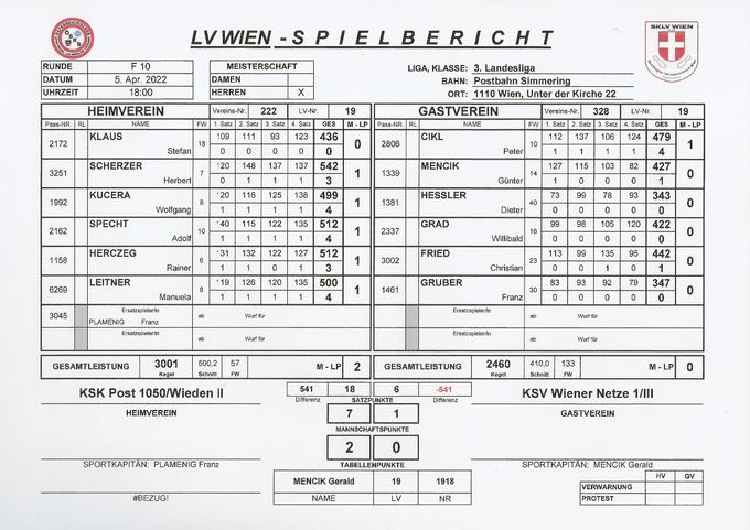 Bestleistung: CIKL Peter 479 Kegel