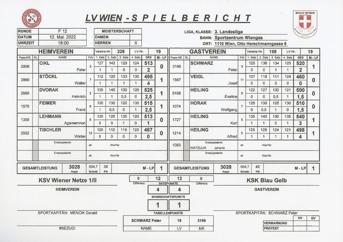Bestleistung: DVORAK Heinrich 525 Kegel