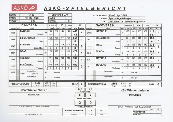 Bestleistung: SZIDANITSCH Hans 554 Kegel