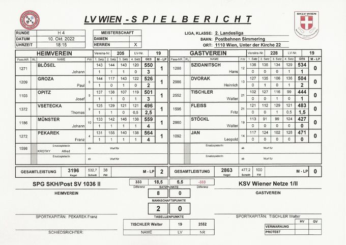 Bestleistung: SZIDANITSCH Hans: 534 Kegel
