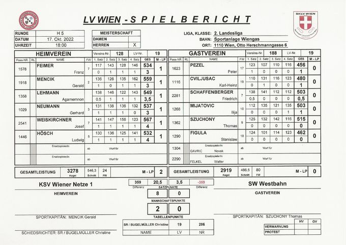 Bestleistung: WEISKIRCHNER Josef 567 Kegel