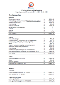 Resultatregnskap Kvsff