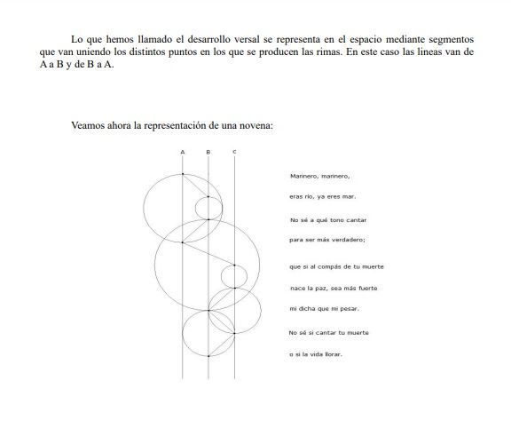 Introducción 2