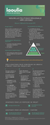 laoulia | infographie NPR
