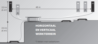 NivComp elektronische waterpasdarm