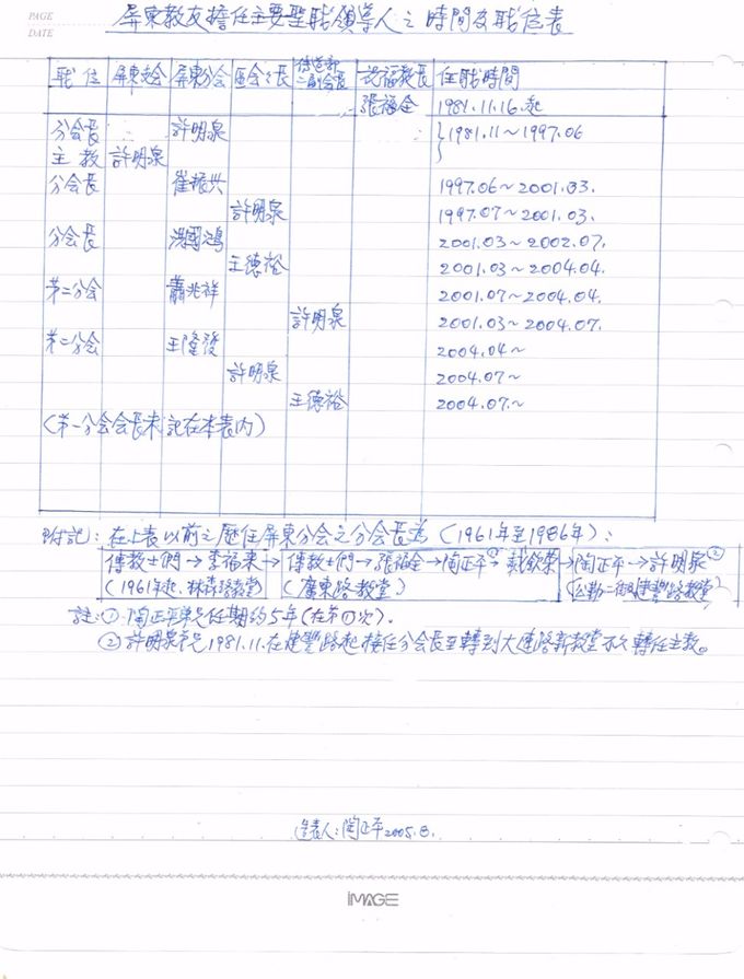 陶正平弟兄手記屏東的領袖服務時間