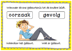Oorzaak en gevolg plaatje