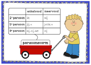 Persoonsvormen plaatje