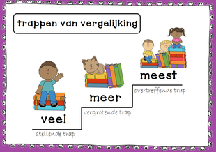 Trappen van vergelijking (afbeelding)