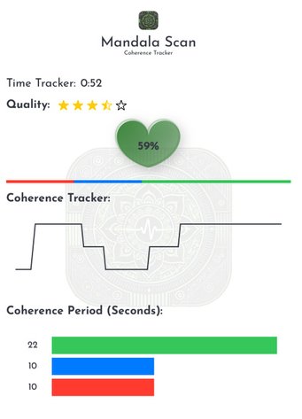 Light Mandalas Scan report showing coherence tracking and energy balance analysis.
