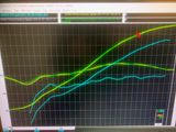 dyno 2