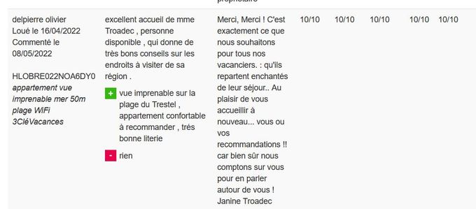 Avis pris sur notre annonce sur CléVacances