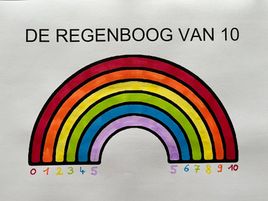 beelddenken2
