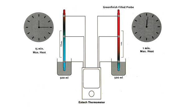 lotus-aluminum-plasma-radiator-time