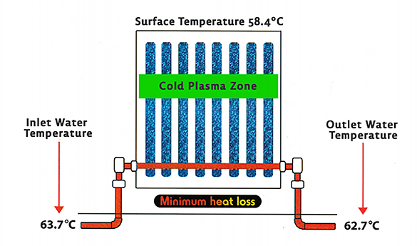 lotus-aluminum-plasma-radiator-water