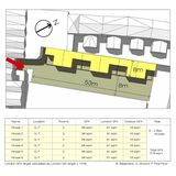Feasibility Studies
