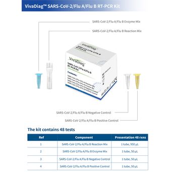 VivaDiag SARS-CoV-2&Flu A&Flu B RT-PCR Kit