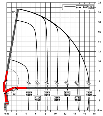 kran diagram
