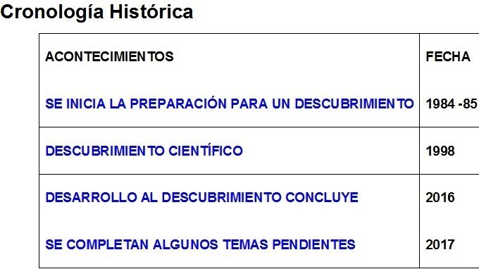 Resumen Descubrimiento Cuántico.