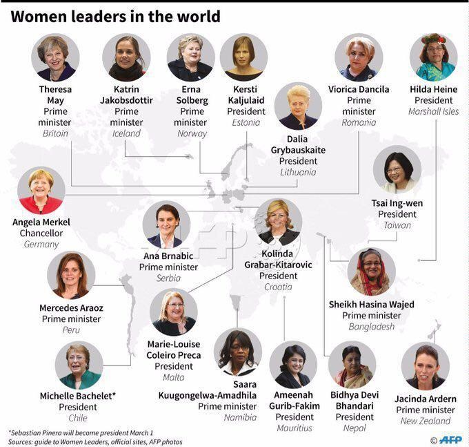 19 female leaders in the 21st Century...