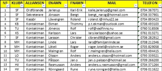 KONTAKTPERSONER ALLIANSEN