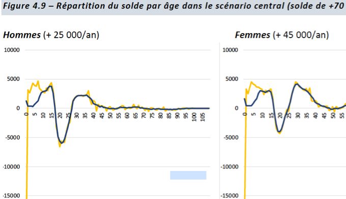 Source : capture d’écran, Insee, https://www.insee.fr/fr/statistiques/5893639?sommaire=5760764, page 105.