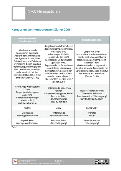 Niveaustufen