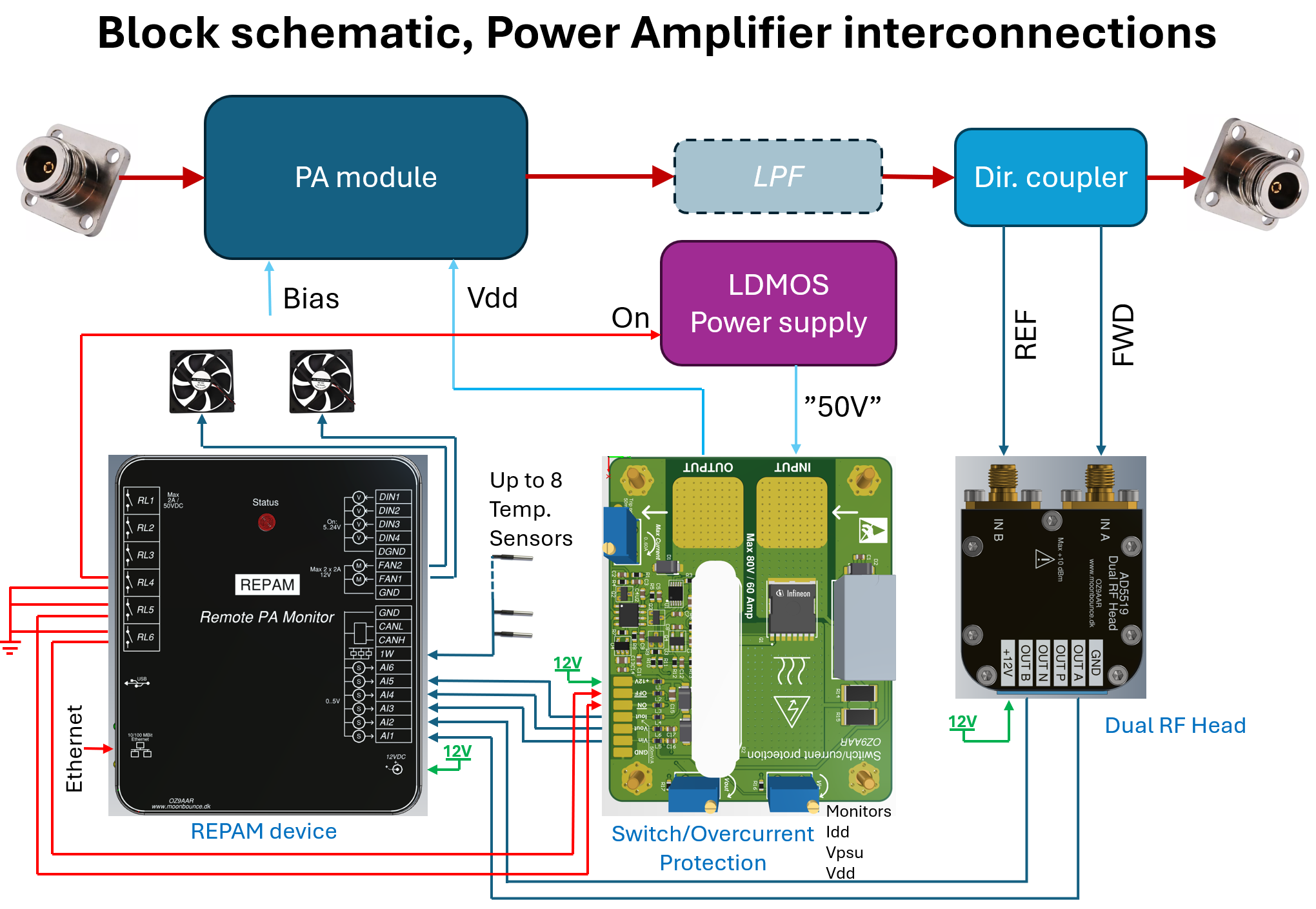 Dual RF Head | moonbounce.dk Dual RF Head | moonbounce.dk
