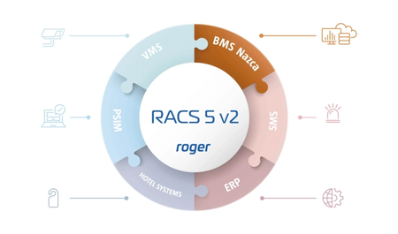 roger RACS 5
