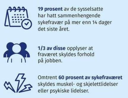 Fra Faktabok om arbeidsmiljø og helse (2024), Statens arbeidsmiljøinstitutt