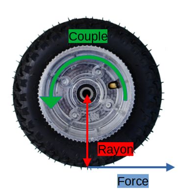 Couple = force x rayon