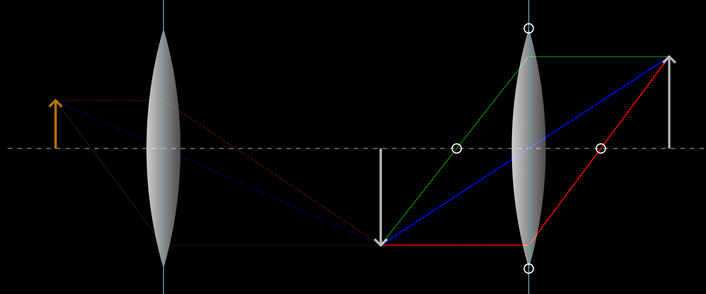 Learn | Open Optics Module