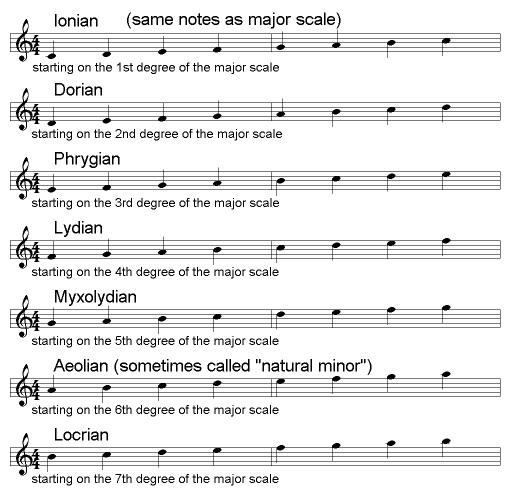 The kind of harmony taught in most college and university music courses deals with what is known as the 