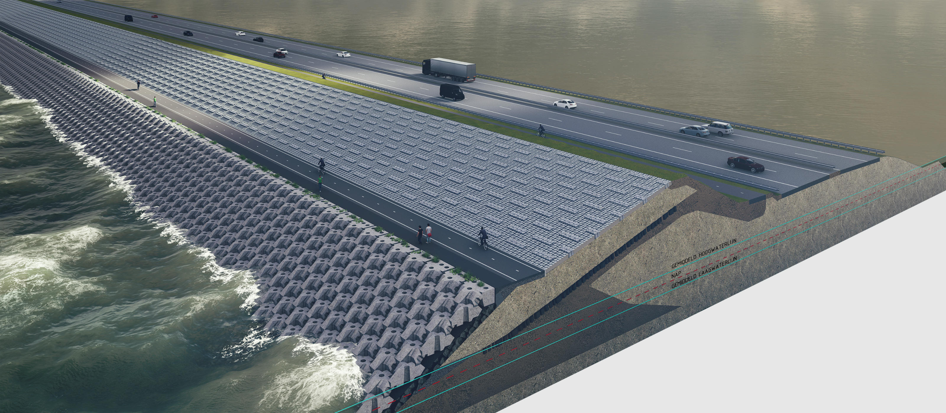 Project Afsluitdijk ( o.a RABO, PGGM... )