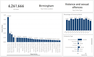 Crime Analysis