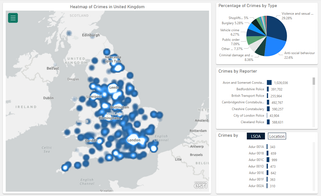 Crime Mapping
