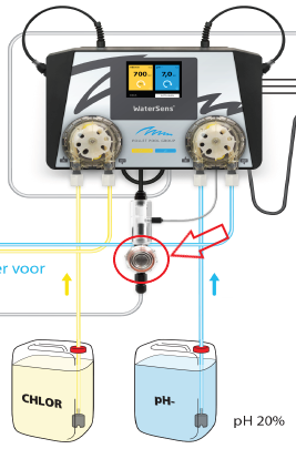 Droogdraaiende filterpomp