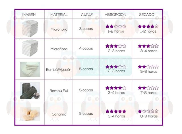 DIFERENTES TIPOS DE ABSORBENTES
