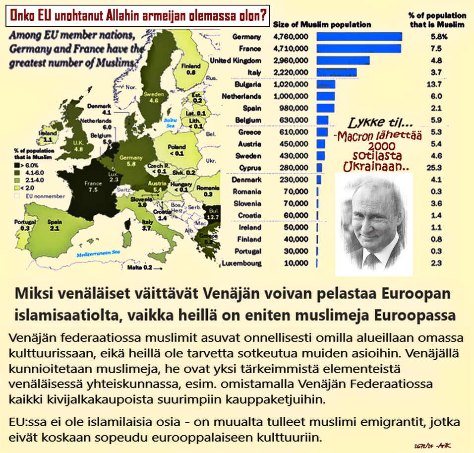 Putin, Allahin armeija, Muslimit Euroopassa, Macron, Muslimit ja Putin, Sopimus, EU on tiensä päässä