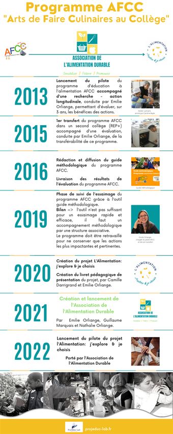 Histoire du programme AFCC 