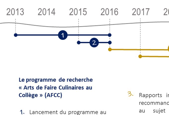 Evolution du programme AFCC au projet L'Alimentation: j'explore & je choisis