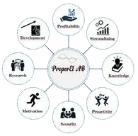 ProperEl