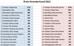 Årets hund 2012
